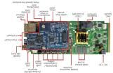 TMDSEVM6657LS  Embedded Solutions