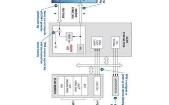 XC6SLX9-N3CSG324C FPGA - Field Programmable Gate Array