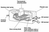 0E1401M0 electronic component of ZF Cherry