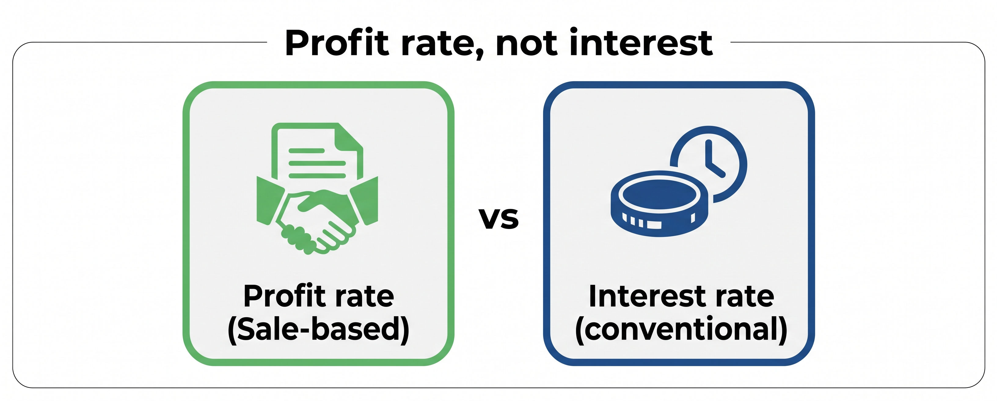 Shariah-Compliant Investing in Malaysia: What Returns to Expect