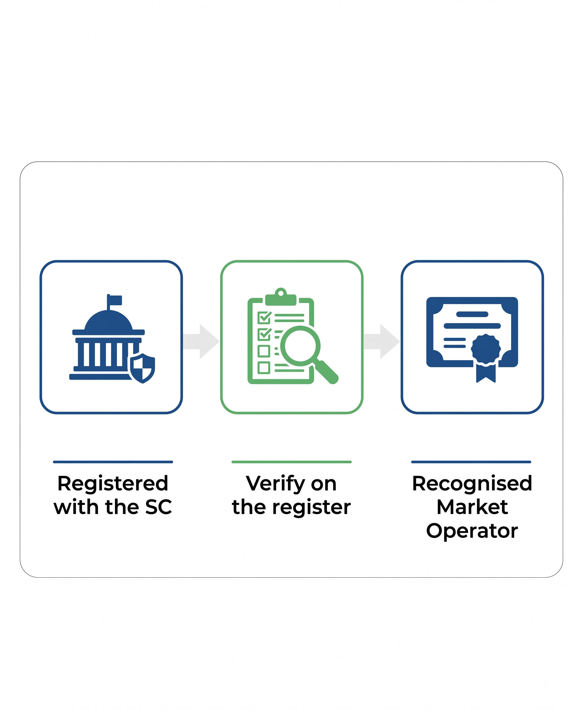How to Choose a P2P Platform in Malaysia: A Checklist