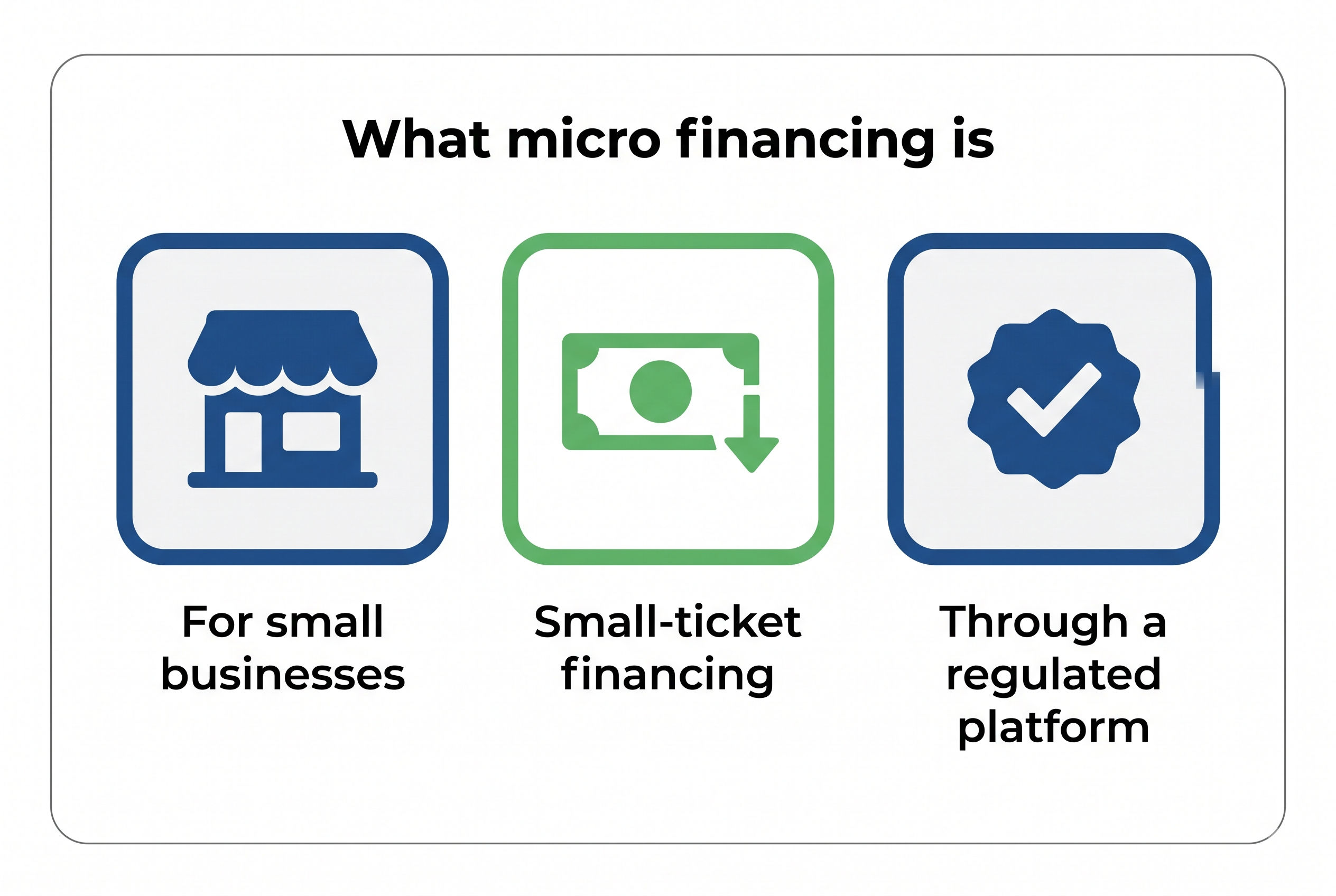 Micro-Financing for Small Businesses in Malaysia