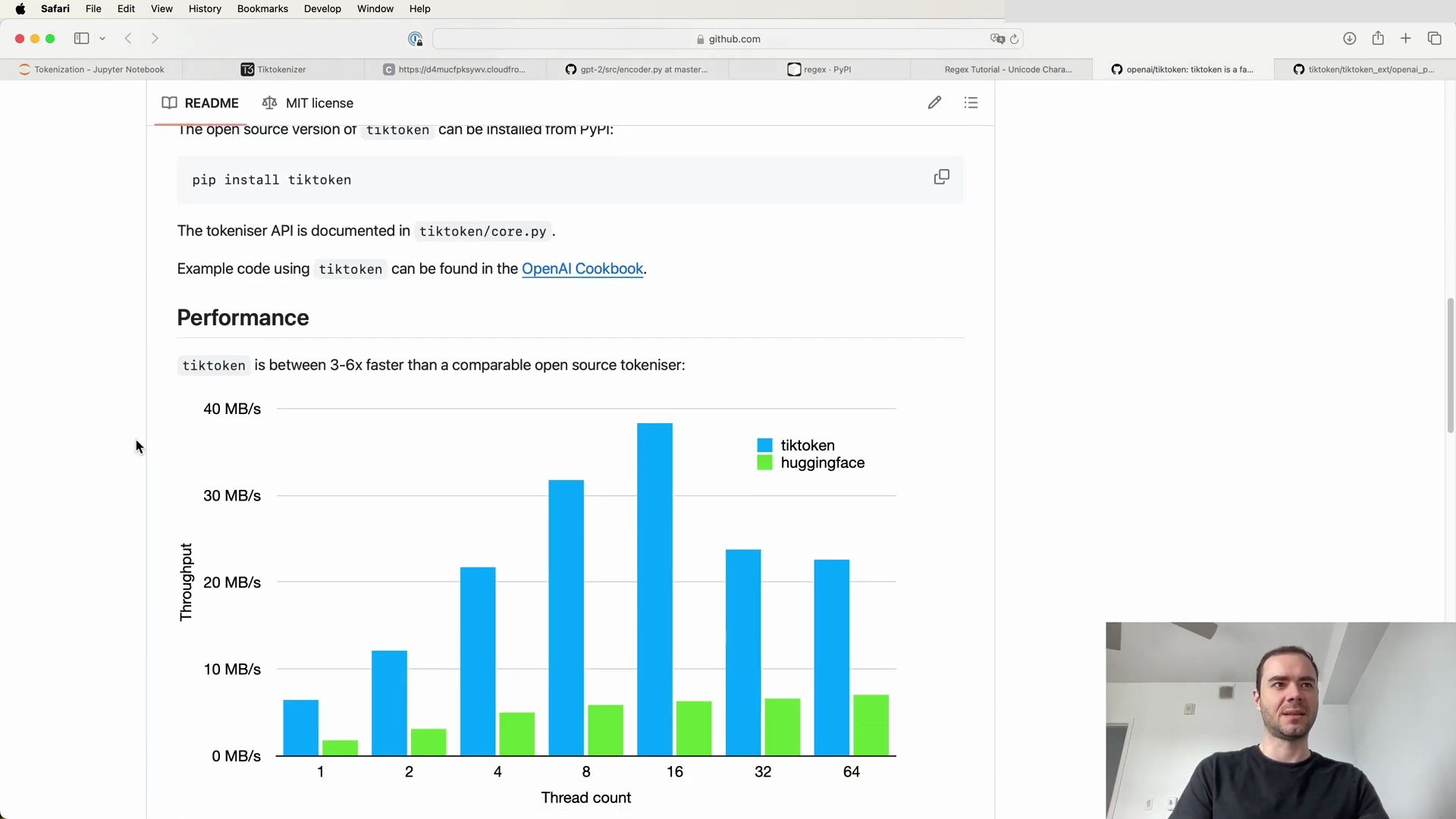 TikToken Library Usage