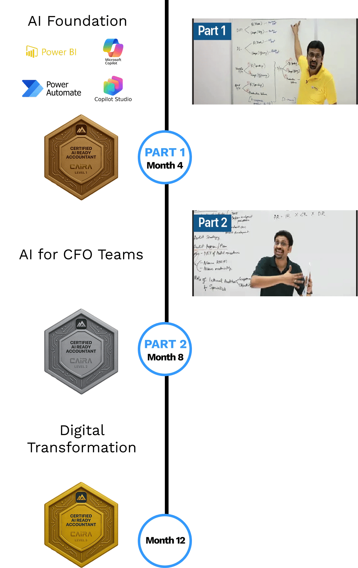 AI-Integrated U.S. CPA Roadmap