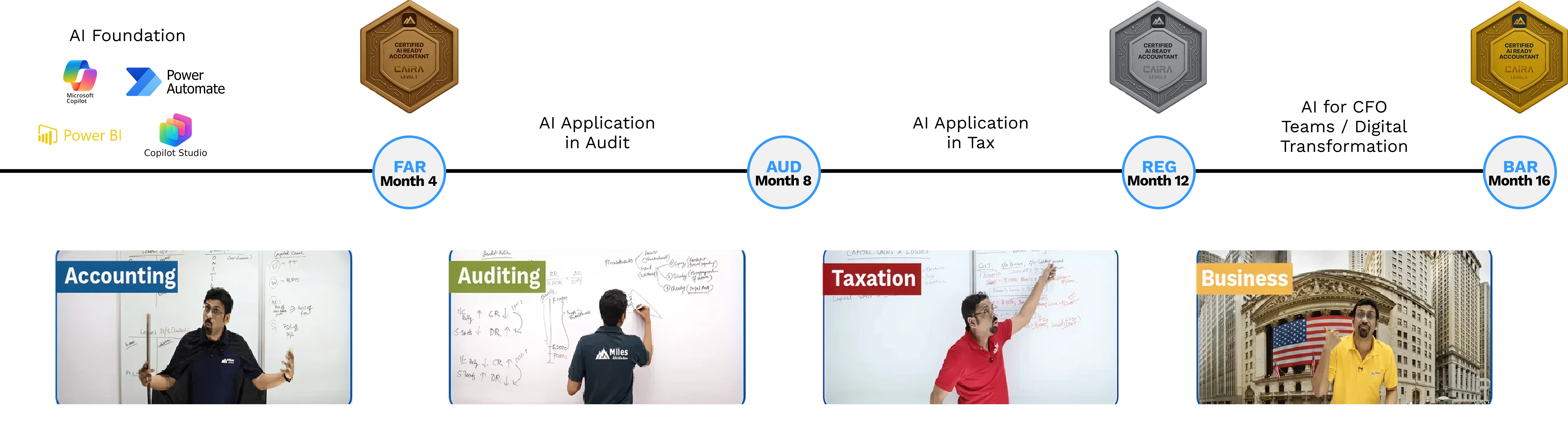 AI-Integrated U.S. CPA Roadmap