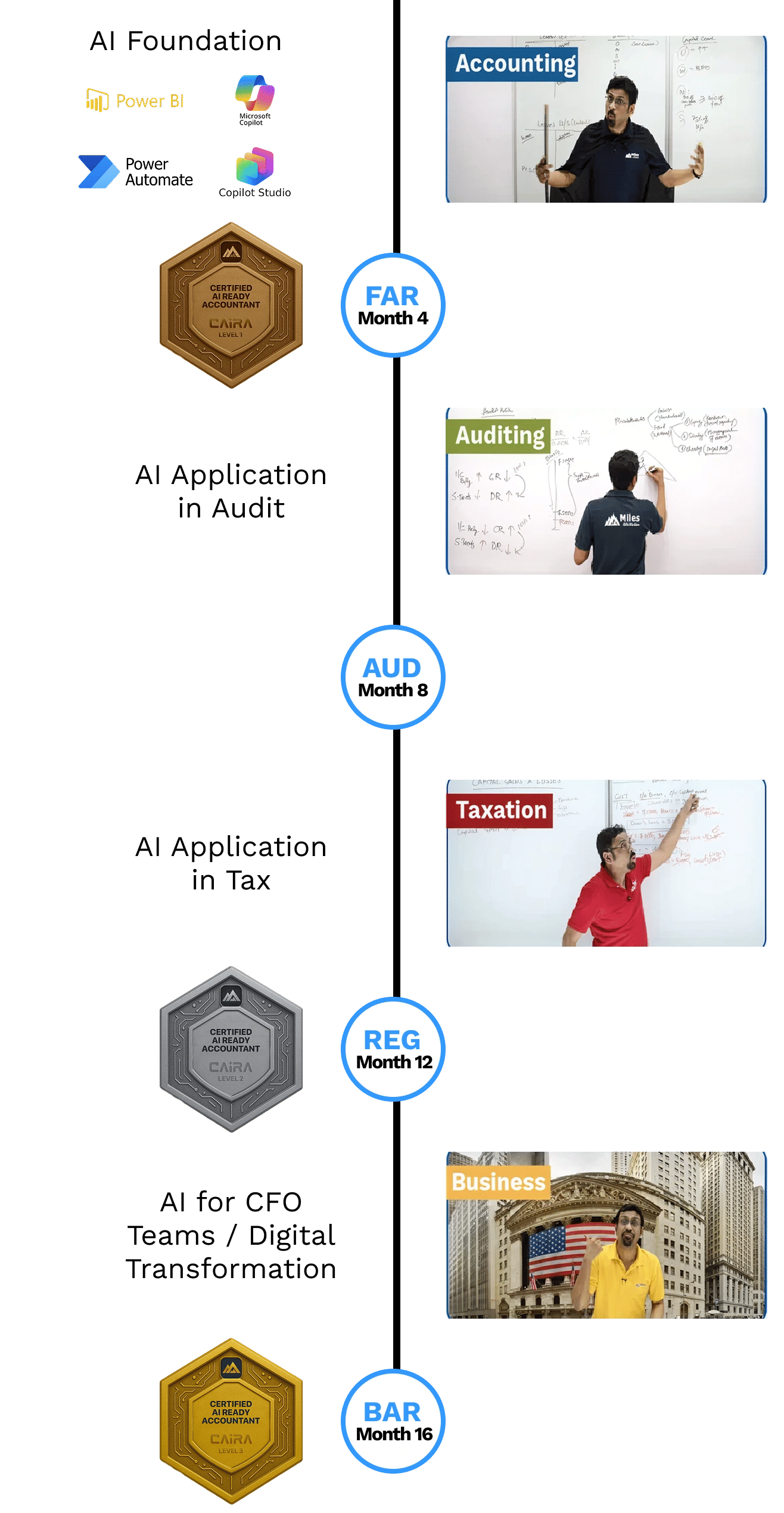 AI-Integrated U.S. CPA Roadmap
