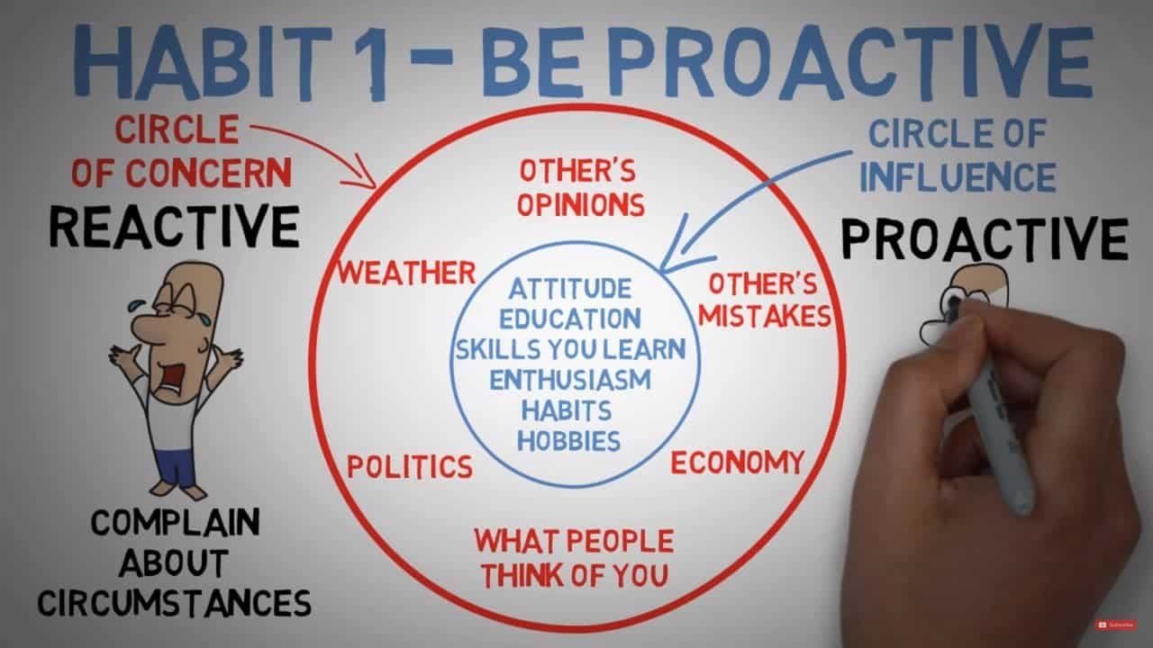 7 habits of highly effective people summary 7 habits of highly effective people summary