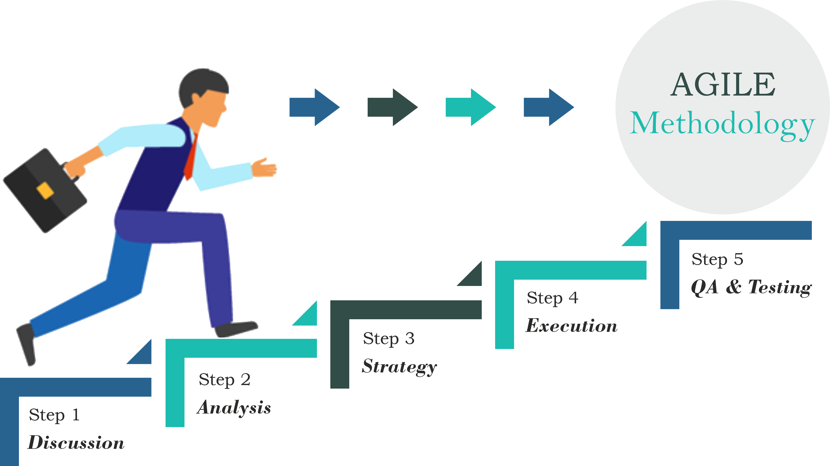 Odoo - Agile Process