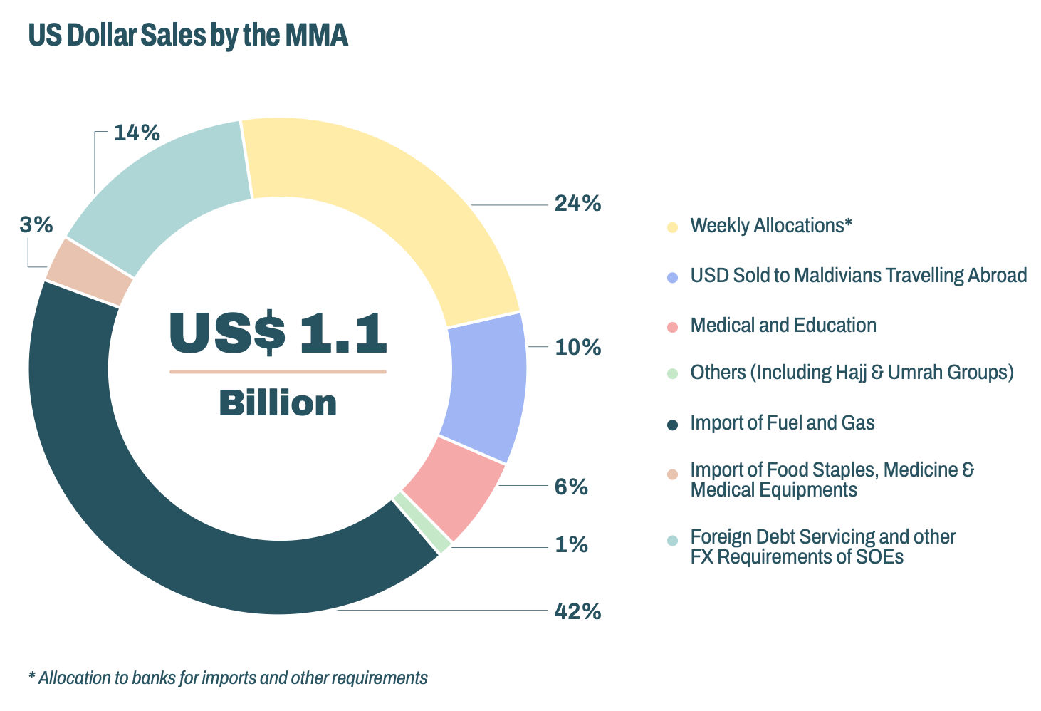 US dollar provision by the MMA in 2025.