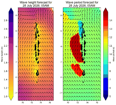 Ten-day forecast of wave height (left) and wave period(right) forecasts from NOAA's global wave forecasting system over the Maldives.