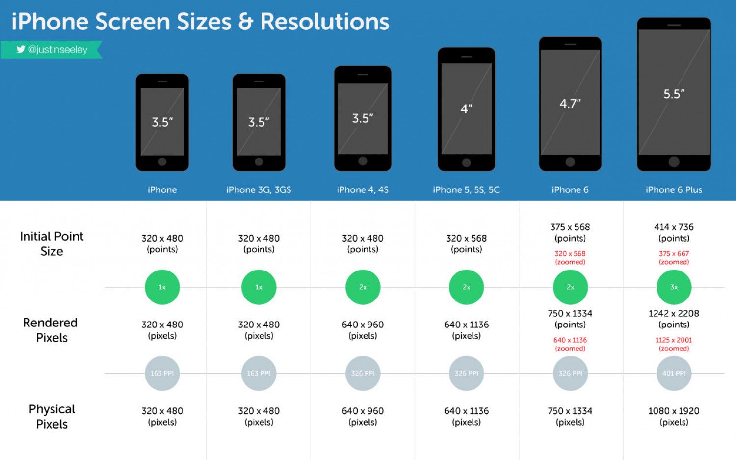 iphone-screen-sizes--resolutions_5442caa0badb0_w1500.jpg