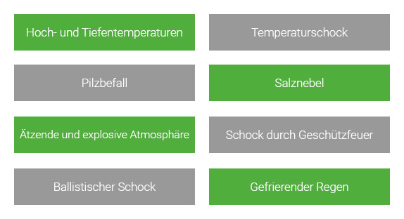 Militärstandards Testverfahren