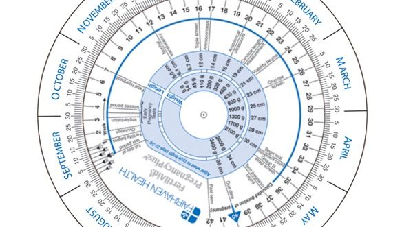 Your due date is only accurate if it's calculated correctly