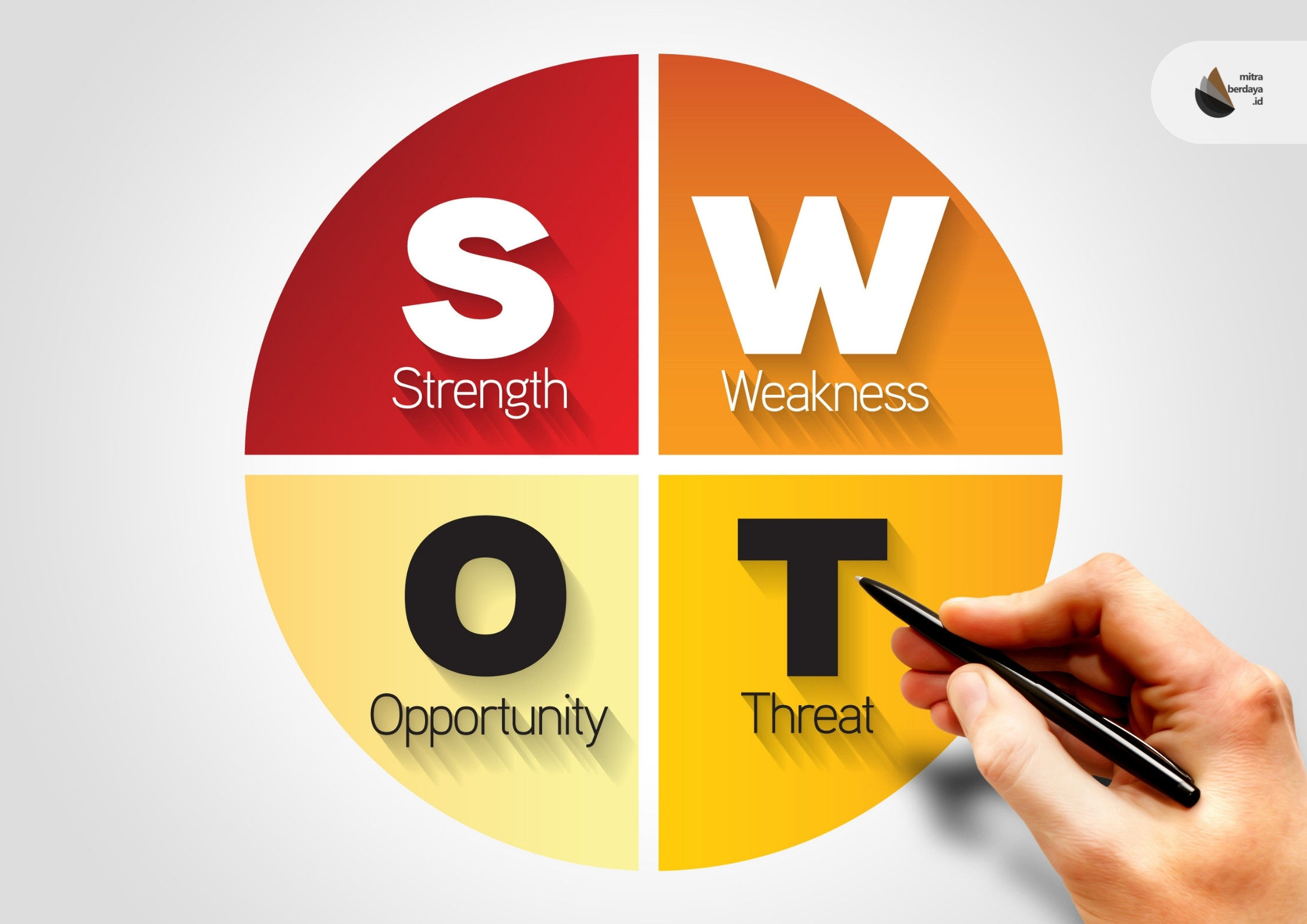 Tips FGD dengan Kemampuan Analisis SWOT!