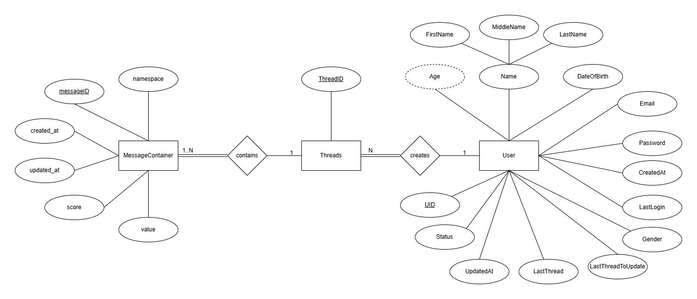 ER Diagram