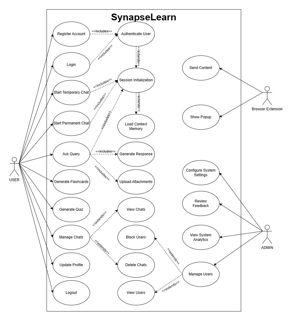 Use Case Diagram