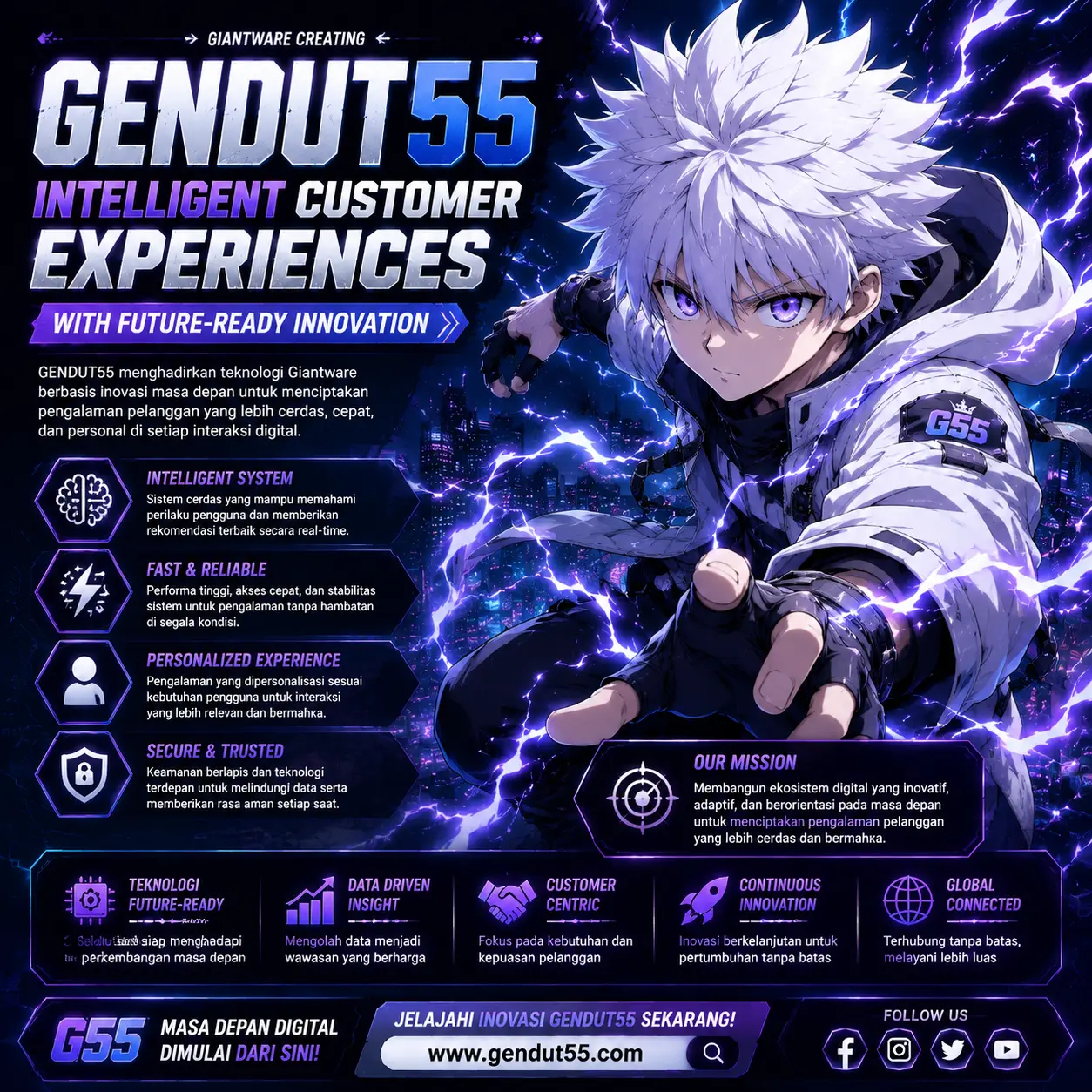 GENDUT55