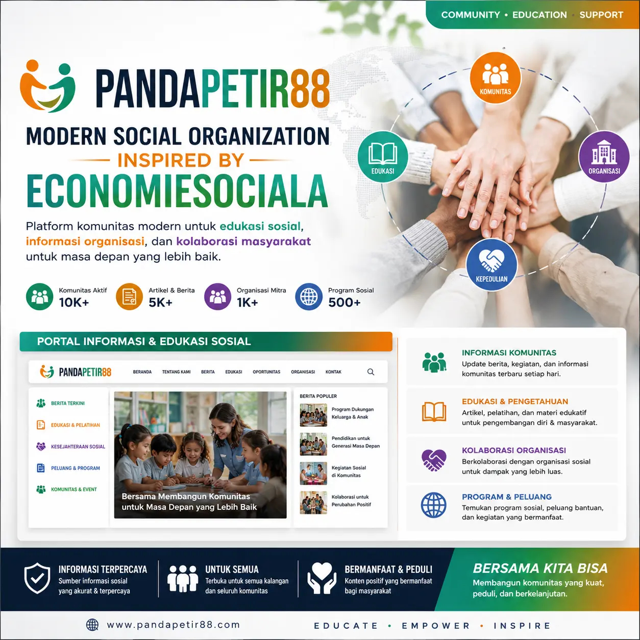 PANDAPETIR88