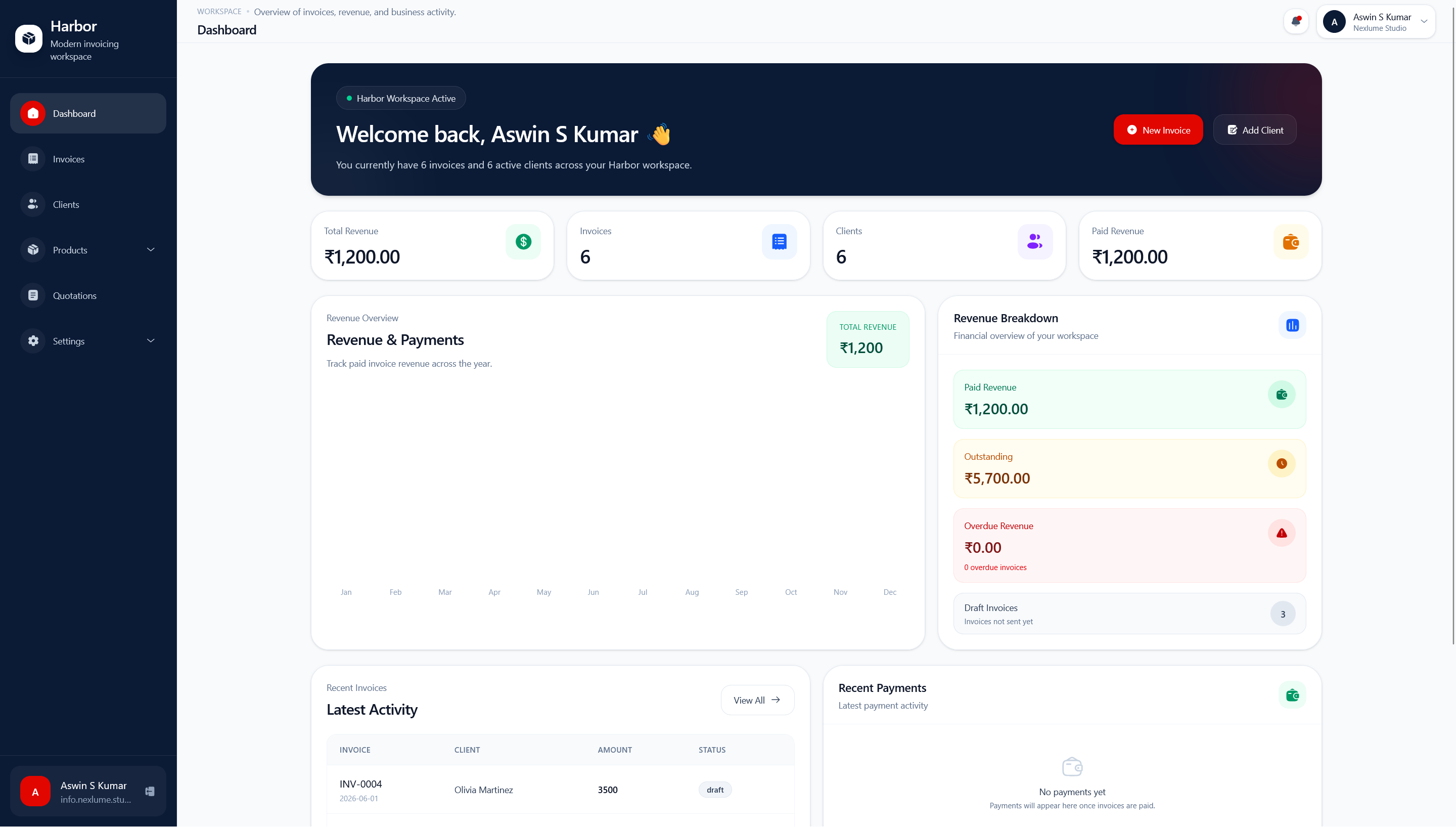 Harbor Dashboard