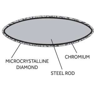 diamond steel product compared