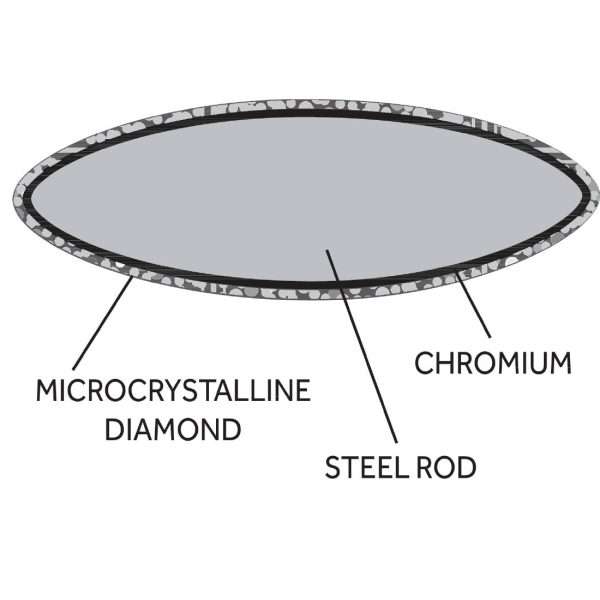 diamond steel product compared
