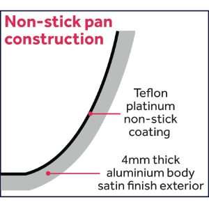 non stick pan construction