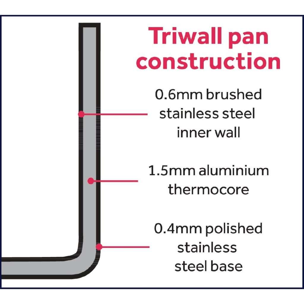 triwall pan construction