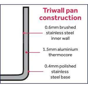 triwall pan construction