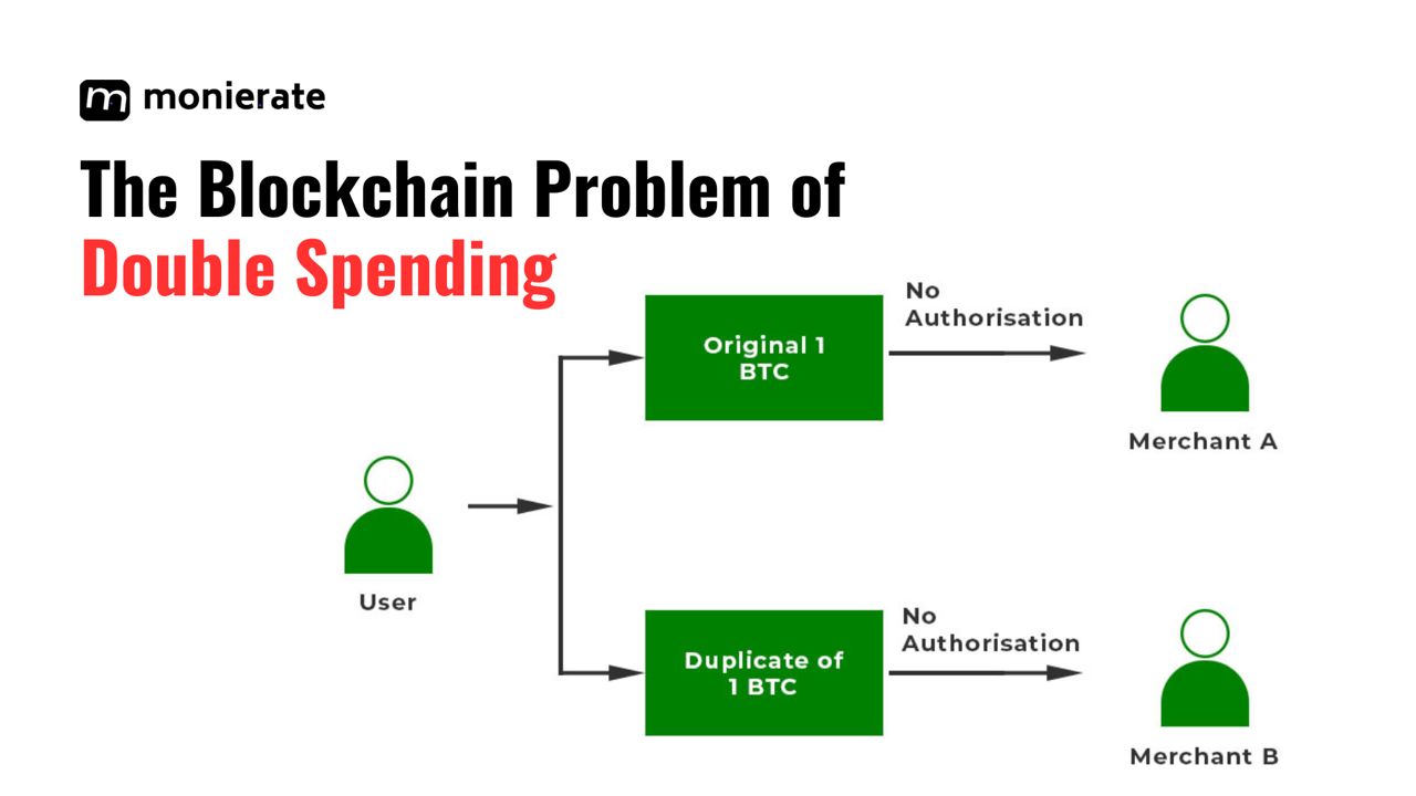 Blockchain-problem-of-doublespending