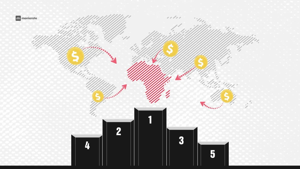 Best Apps to Receive Dollars from Abroad in Nigeria