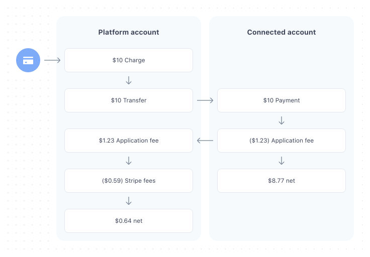 Alternatives to Paystack API in 2024