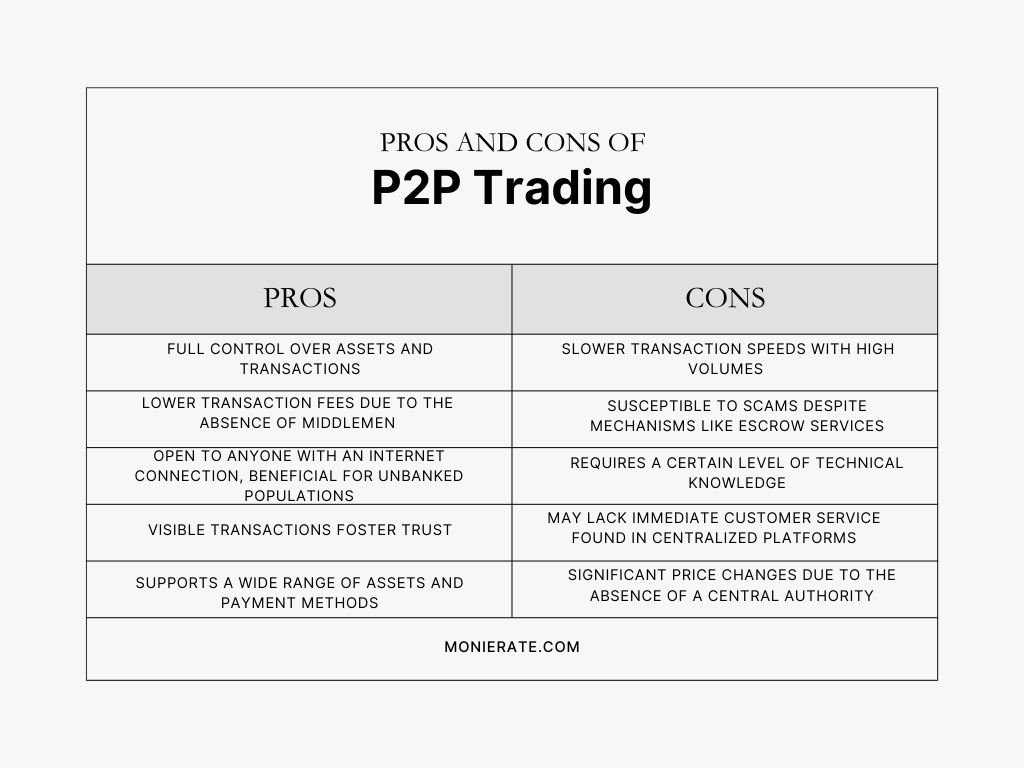 How to start a P2P business in Nigeria