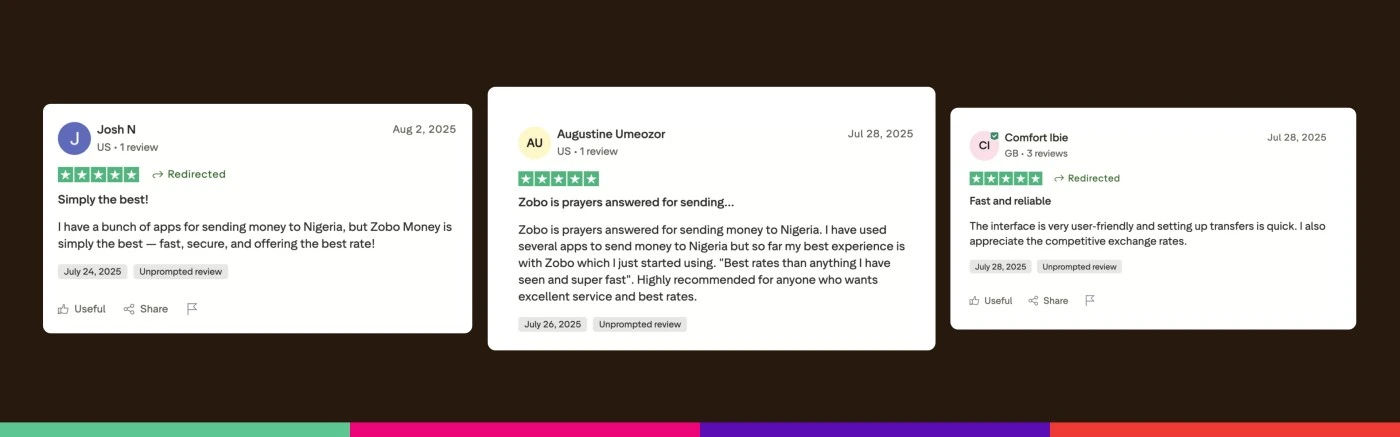 Zobo Money Reviews: What Users are saying about it