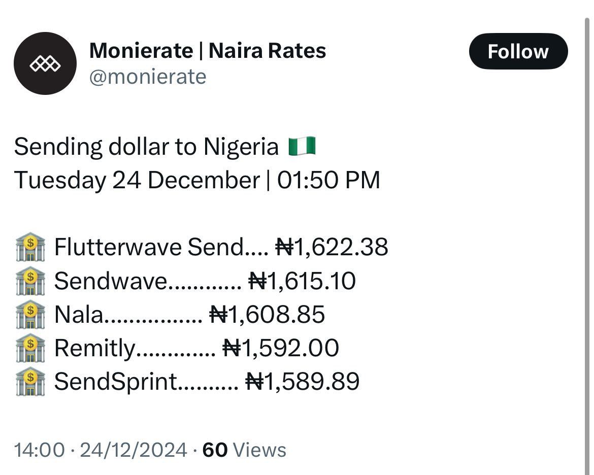 Monierate Twitter Page Preview