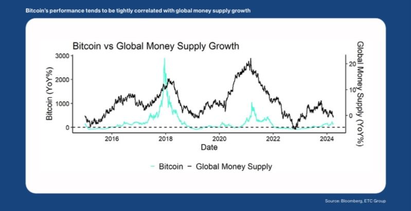 The Investment Case for Bitcoin