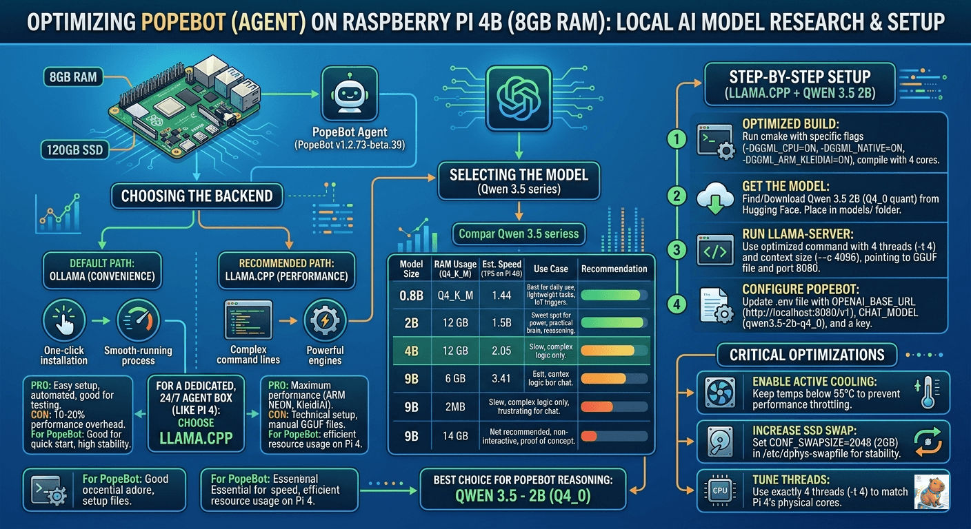 Analysis of Local Small Language Model Deployment on Raspberry Pi 4B