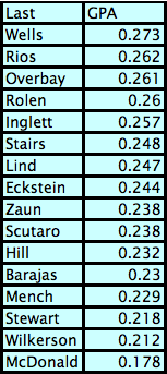 2008_Jays_GPA.png