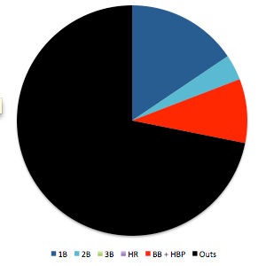lyle-overbay-vs-lh.png
