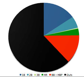 lyle-overbay-vs-rh.png