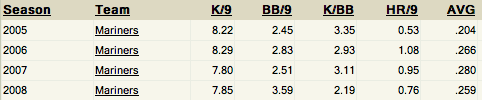 felixfangraph.png