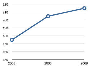 jesse-litsch-weight-chart.png