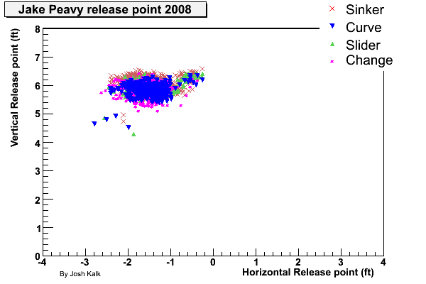 peavy-release-point.gif