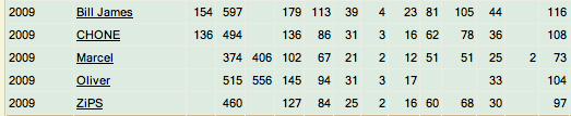 lind-pre-season.png