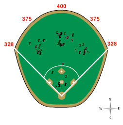 Why Marco Scutaro’s Stats Don’t Add Up