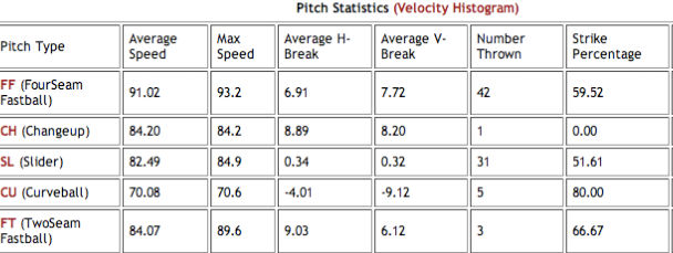 Should the Jays send Purcey down to AAA?