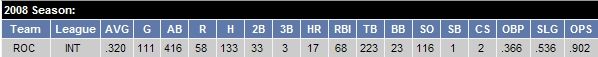 rochesterstats