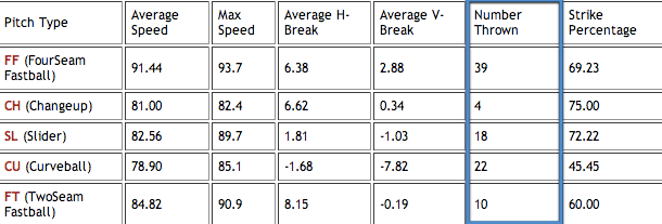 Romero-Debut-pitches.png