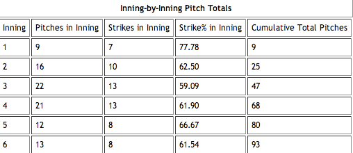 Romero-Debut-Strikes.png