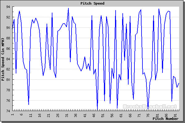 speed.php.png