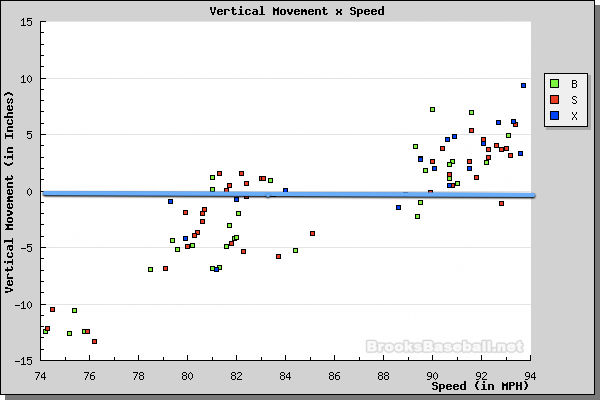 vertspeed.php 2.png